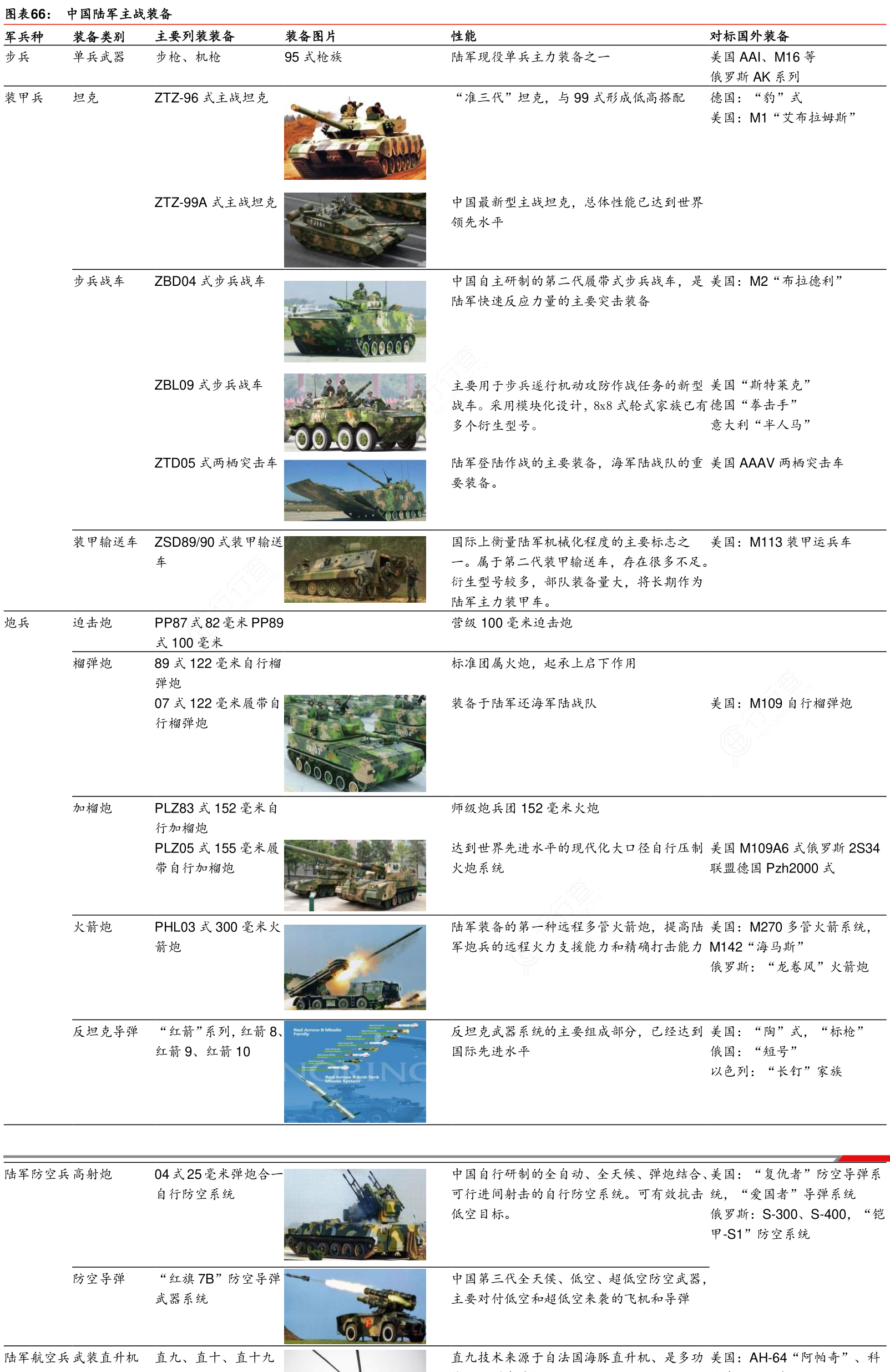 中国的主战坦克概览，中国主战坦克全景概览