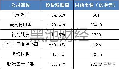 正澳门六开奖结果2025年全面解析与预测，澳门六开奖结果全面解析与预测（2025年展望）