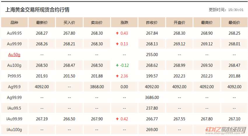 今日黄金价格最新，全面解析市场走势与影响因素，今日黄金价格解析，市场走势及影响因素全面探讨