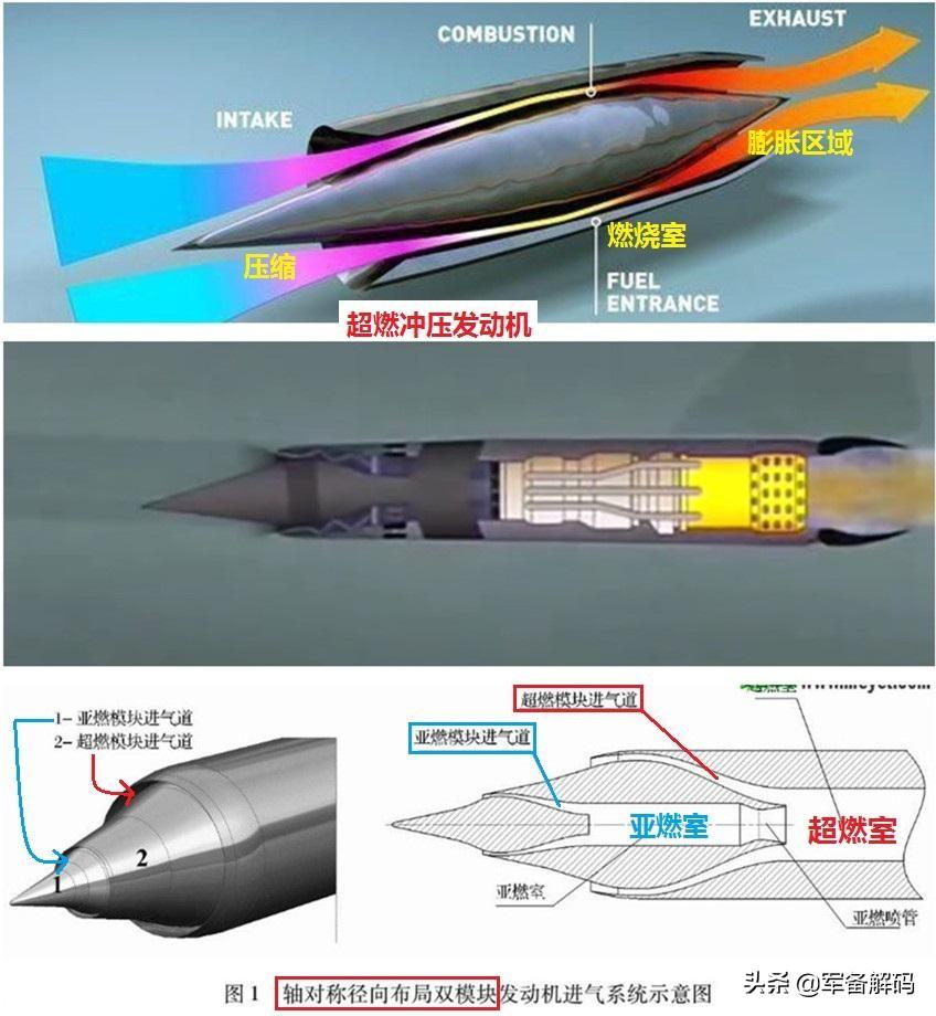 高超声速飞行器介绍，高超声速飞行器，速度与技术的完美结合