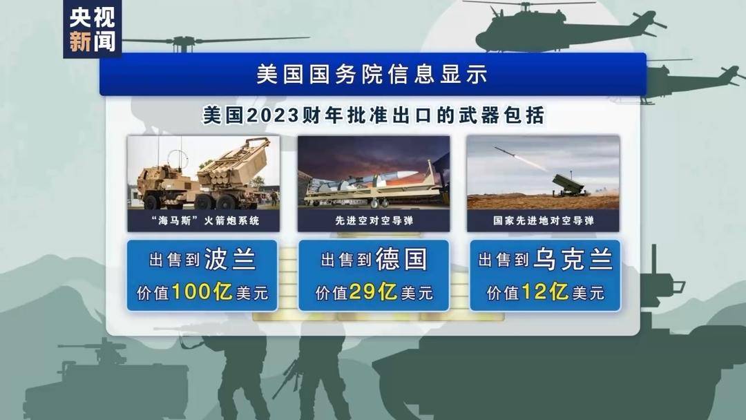 中国2023年军火出口，趋势与展望，中国2023年军火出口趋势与展望，展望未来发展前景