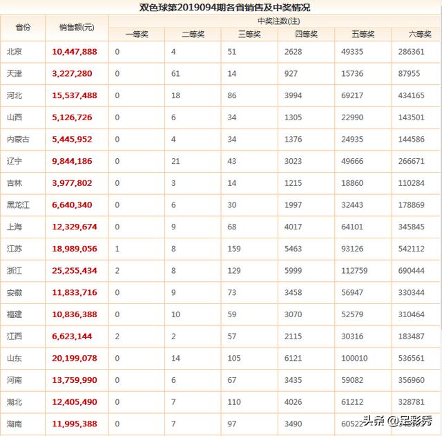 澳门六今日开奖结果号码，揭秘彩票背后的秘密，澳门今日开奖结果揭秘，彩票背后的秘密与号码分析