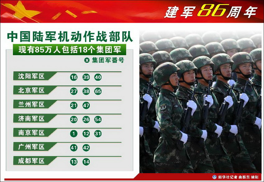深度影响分析