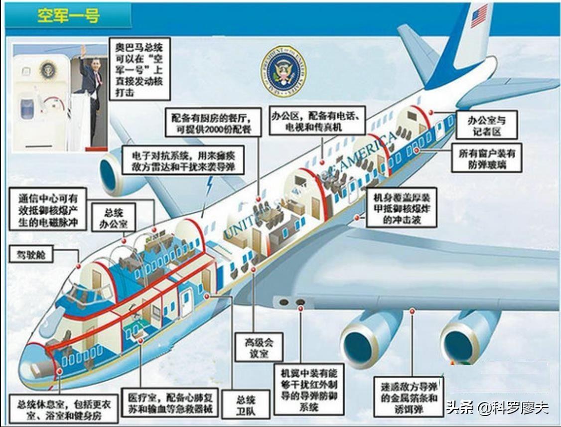 中国空军一号，历史与现状的探讨，中国空军一号，历史演变与现状探讨