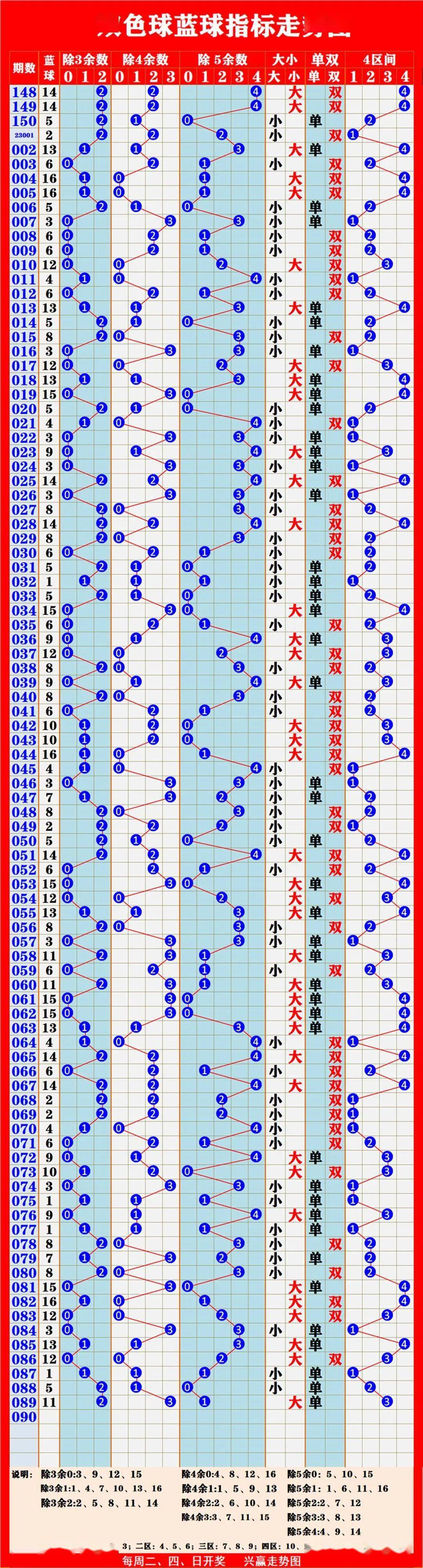 新奥门彩波色走势图，深度分析与预测，新奥门彩波色走势图深度解析与预测报告