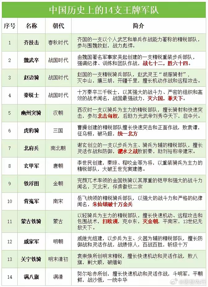 中国人民解放军十大王牌部队，荣耀与传承，中国人民解放军十大王牌部队的荣耀传承