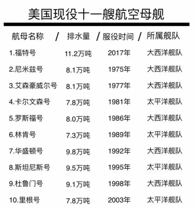 美国航母数量及名称详解，美国航母数量及名称全面解析