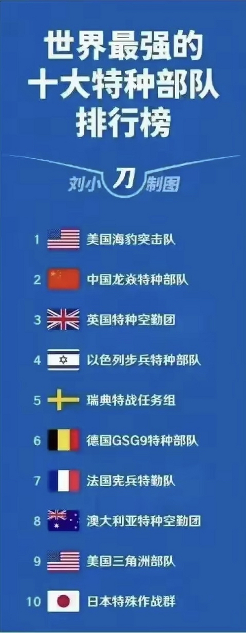 中国特种部队排名榜第一，揭秘顶尖特种部队的实力与荣耀，揭秘中国顶尖特种部队，荣登榜首的实力与荣耀
