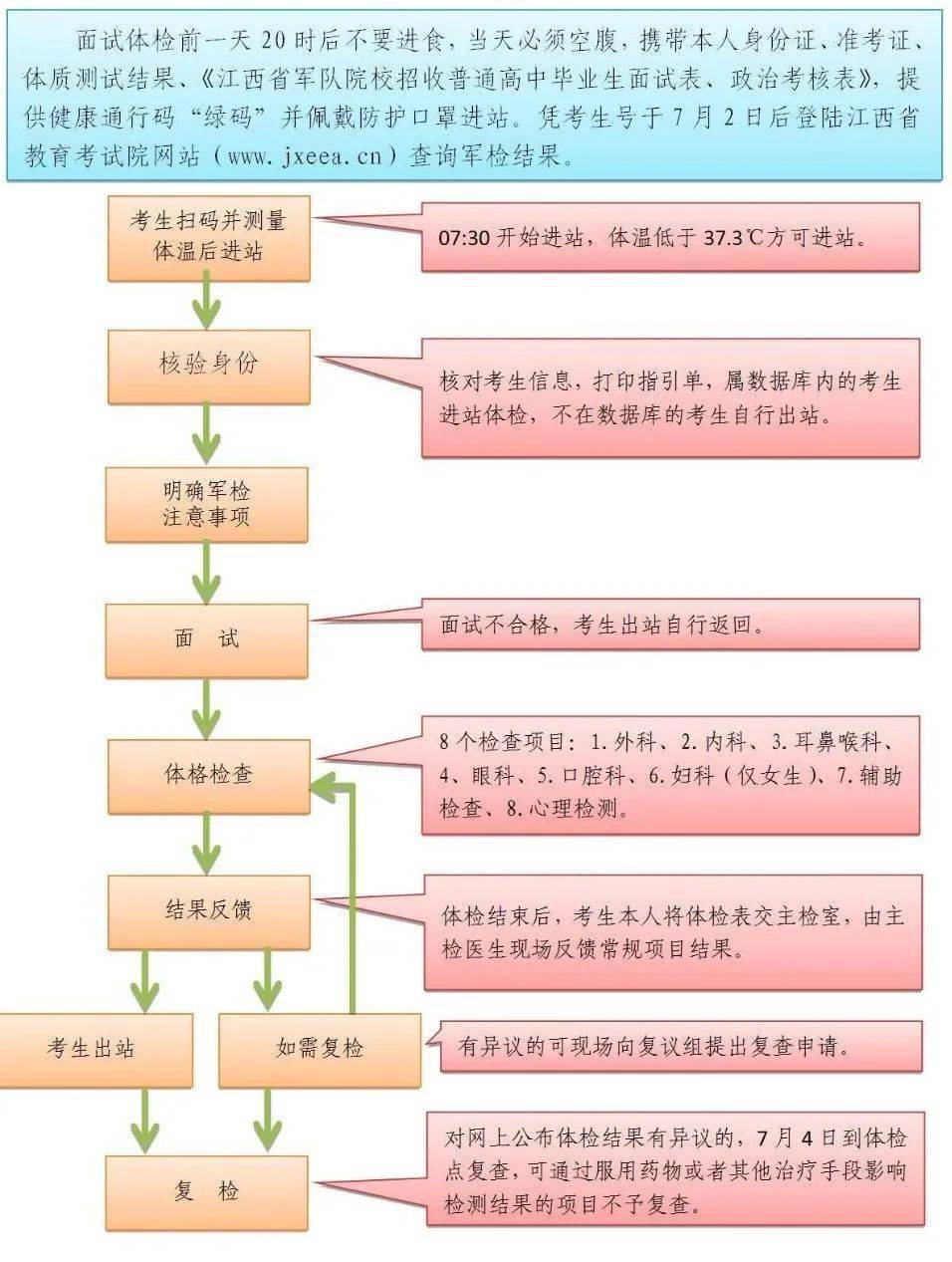 女生军检项目流程详解，女生军检项目流程全面解析