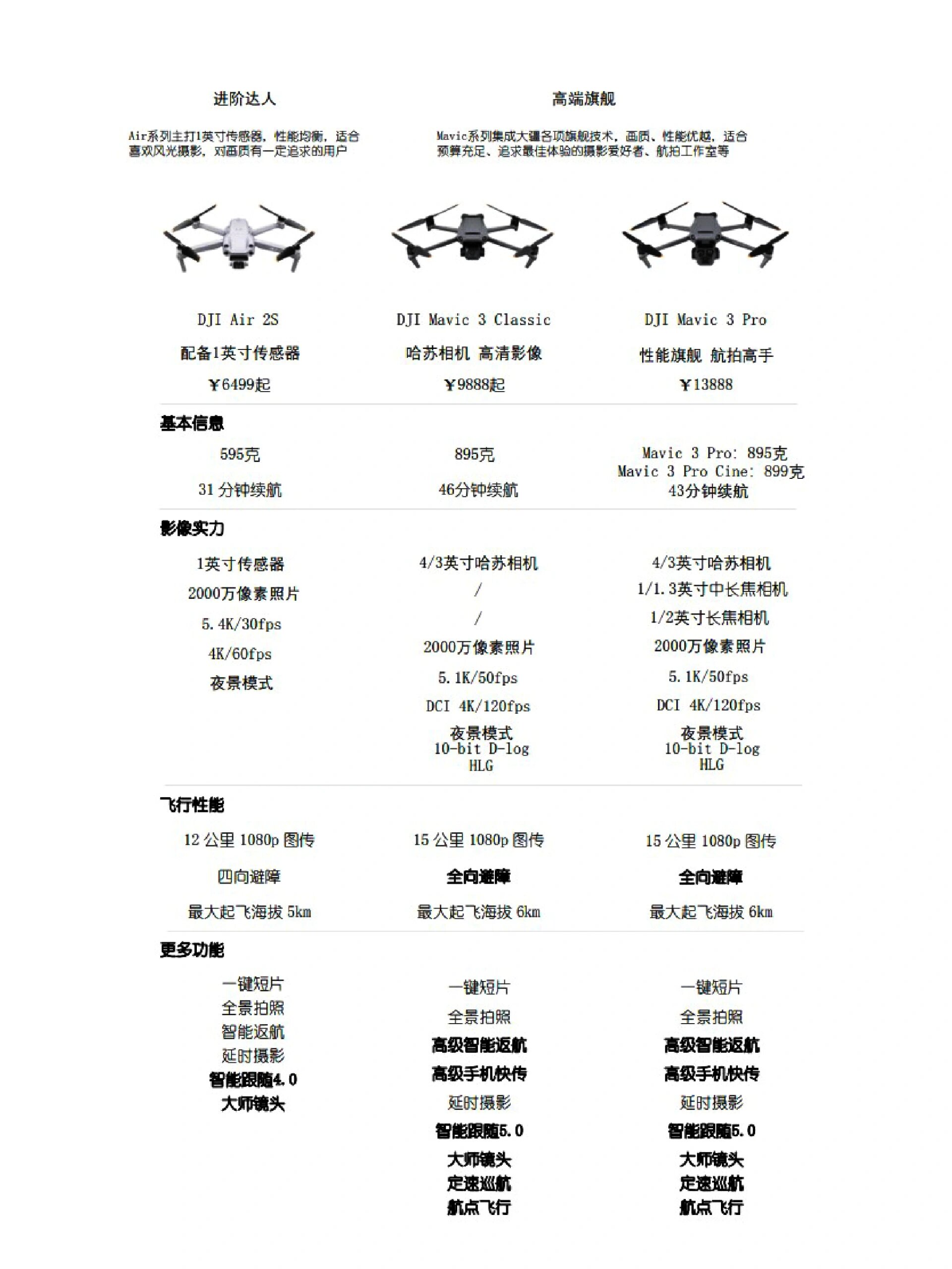 如何选择下图中无人机型号名称——全面解读无人机型号选择的重要性与策略，全面解读无人机型号选择的重要性与策略，如何选择适合的无人机型号名称？
