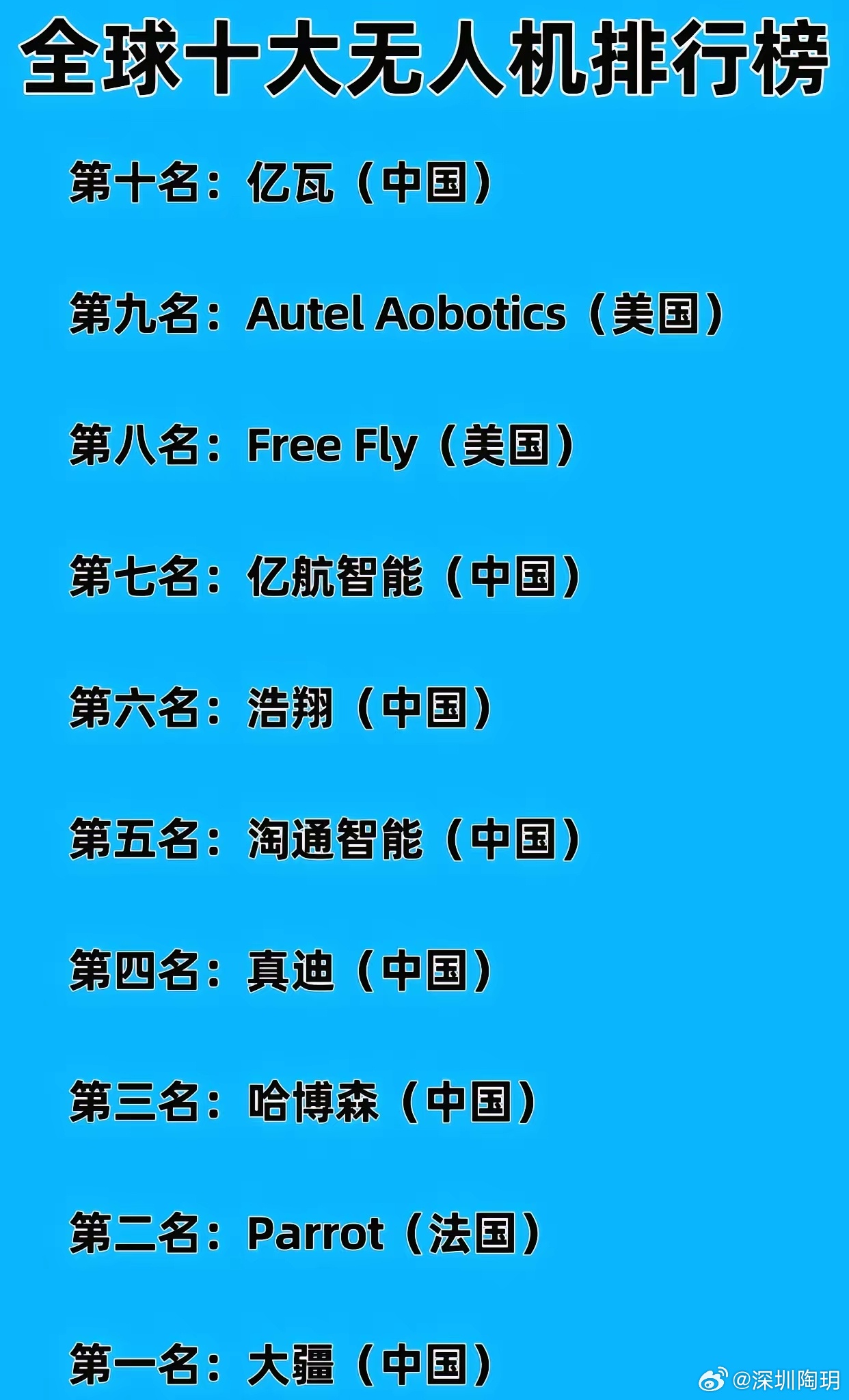 全球十大无人机，引领无人机技术的革新与发展，全球领先无人机技术革新与发展，十大无人机盘点