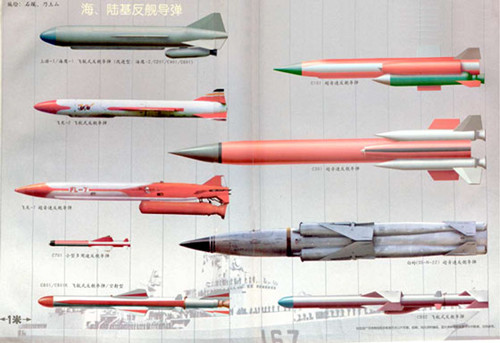 鹰击-18潜射型反舰导弹，技术前沿与战略价值解析，鹰击-18潜射型反舰导弹，技术前沿与战略价值深度解析