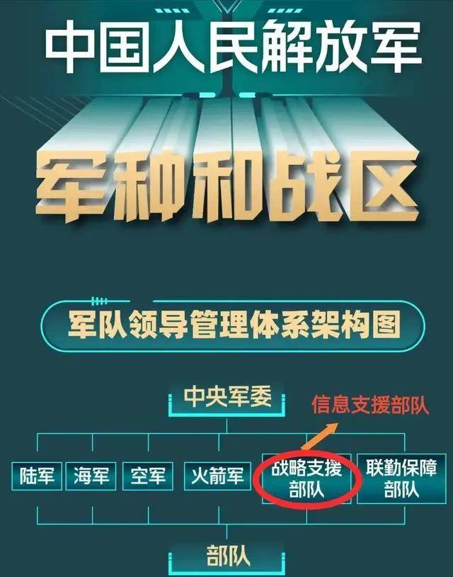 战略支援部队成立时间解析，战略支援部队成立时间深度解析