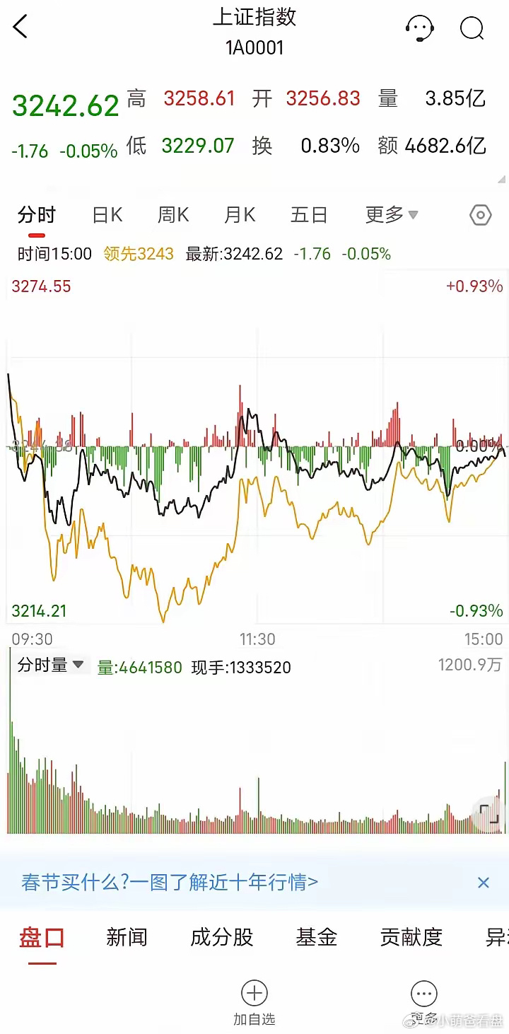 今年市场大涨的可能性有多大，深度分析与预测，今年市场大涨可能性深度分析与预测