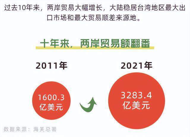 2021年台湾对外关系深度解析，2021年台湾对外关系全面深度解析