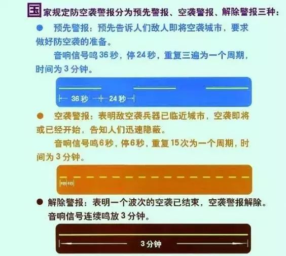 防空袭的方式方法，防空袭的有效方法与策略