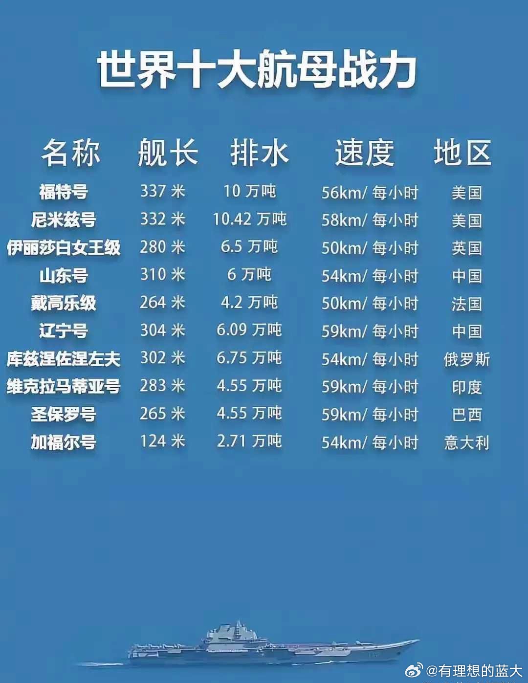 揭秘全球最大航母，尺寸与力量并存，全球最大航母揭秘，尺寸与力量的完美融合
