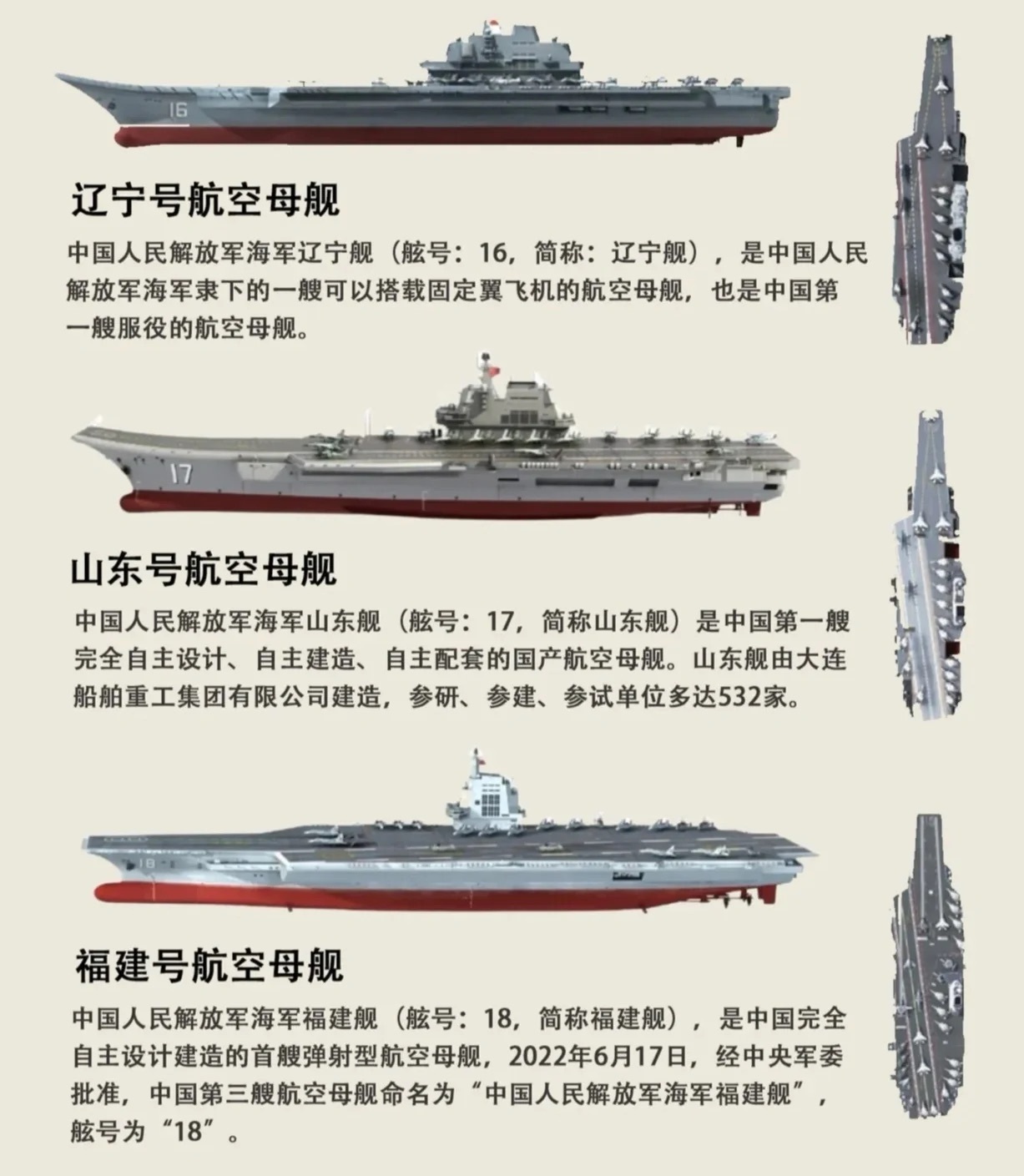 我国航空母舰的尺寸与实力解析，中国航空母舰尺寸与实力深度解析