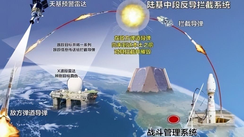 中国反导试验的难度，挑战与突破，中国反导试验的突破与挑战