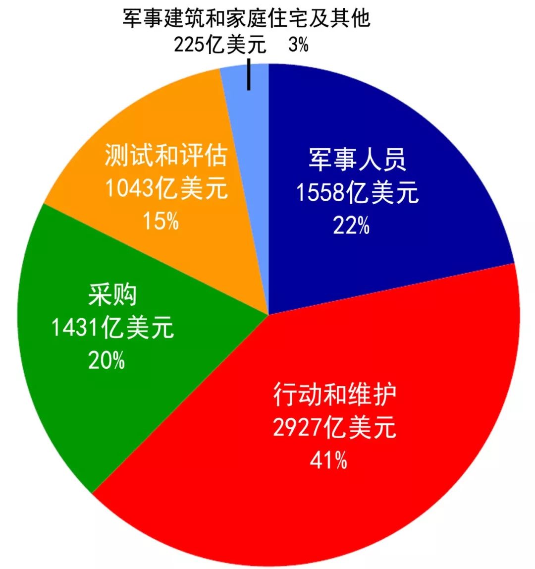 深度解析，2020年美国国防预算及其影响，深度解析，美国国防预算揭秘与全球影响分析