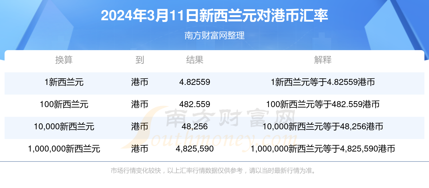 2025年香港历史开奖记录查询