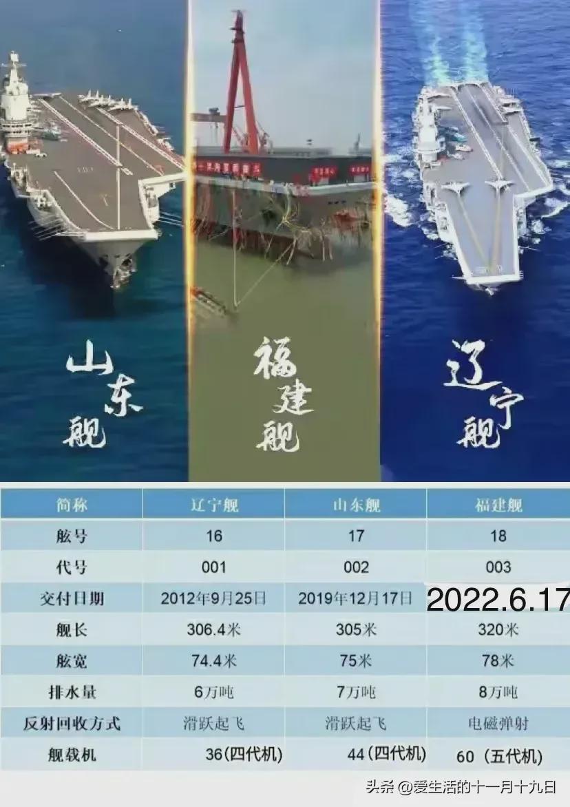 我国航母最大排水量的探索与解析，我国航母最大排水量的深度探索与解析
