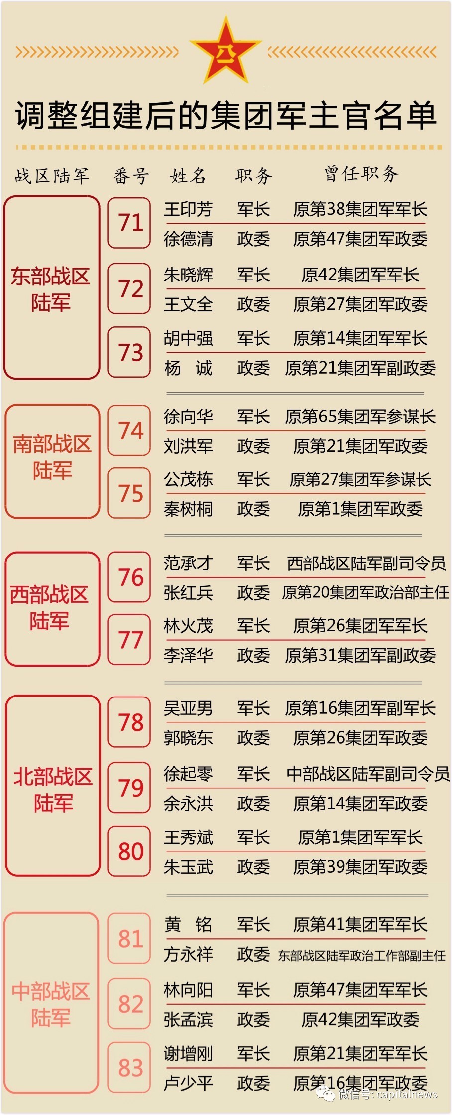 解放军最新集团军建制深度解析，解放军最新集团军建制深度剖析