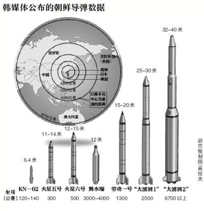 朝鲜核武器当量的研究与评估，朝鲜核武器当量的深度研究与评估分析