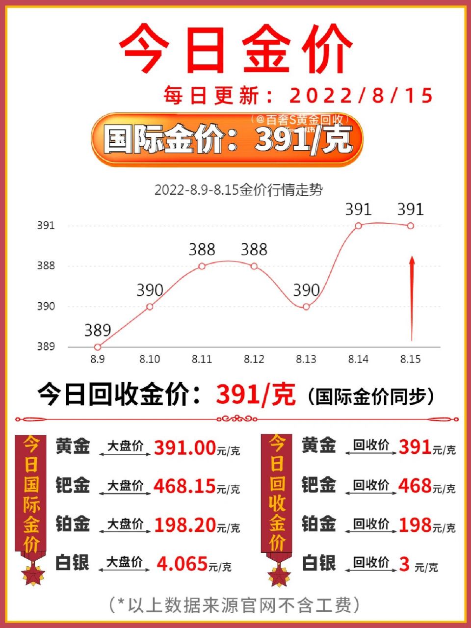 金价今日黄金价格，市场走势分析与预测，今日黄金价格走势分析，市场趋势与预测