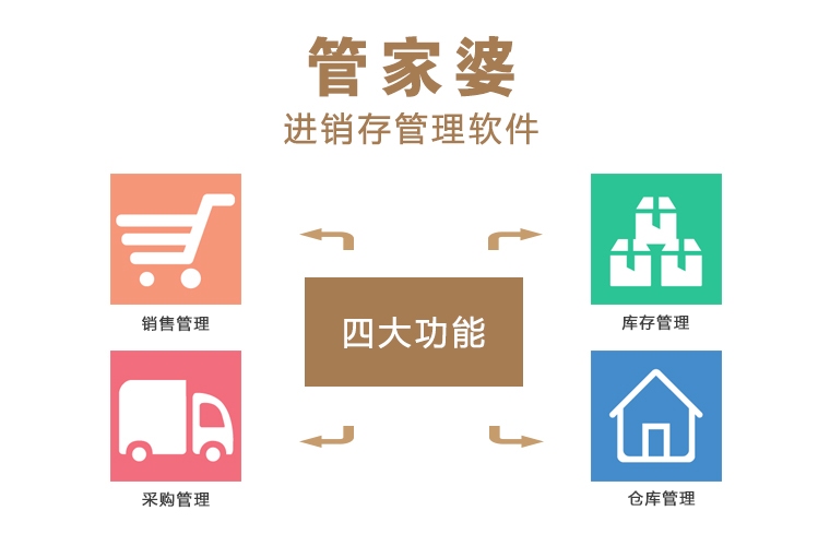 全新升级！7777788888管家婆免费版，一站式智能服务体验，全新升级！一站式智能服务体验——7777788888管家婆免费版