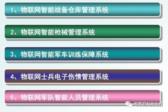 军事综合信息系统的研究与应用，军事综合信息系统的研究与实际应用探索