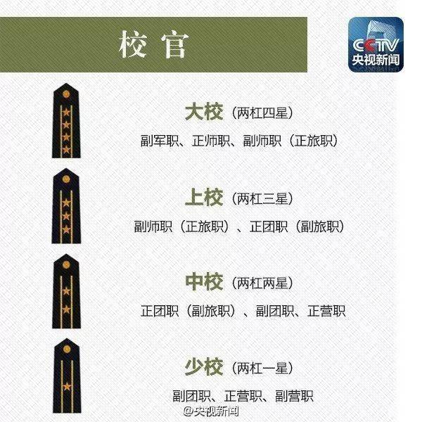 揭秘，2020年晋升上将军衔名单，揭秘，2020年晋升上将军衔名单全揭晓