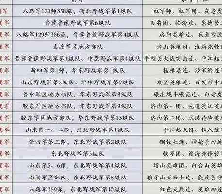 八十二集团军简介——荣耀与担当的象征，八十二集团军，荣耀与担当的象征简介