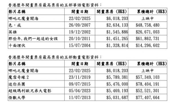 回顾与预测至2025年