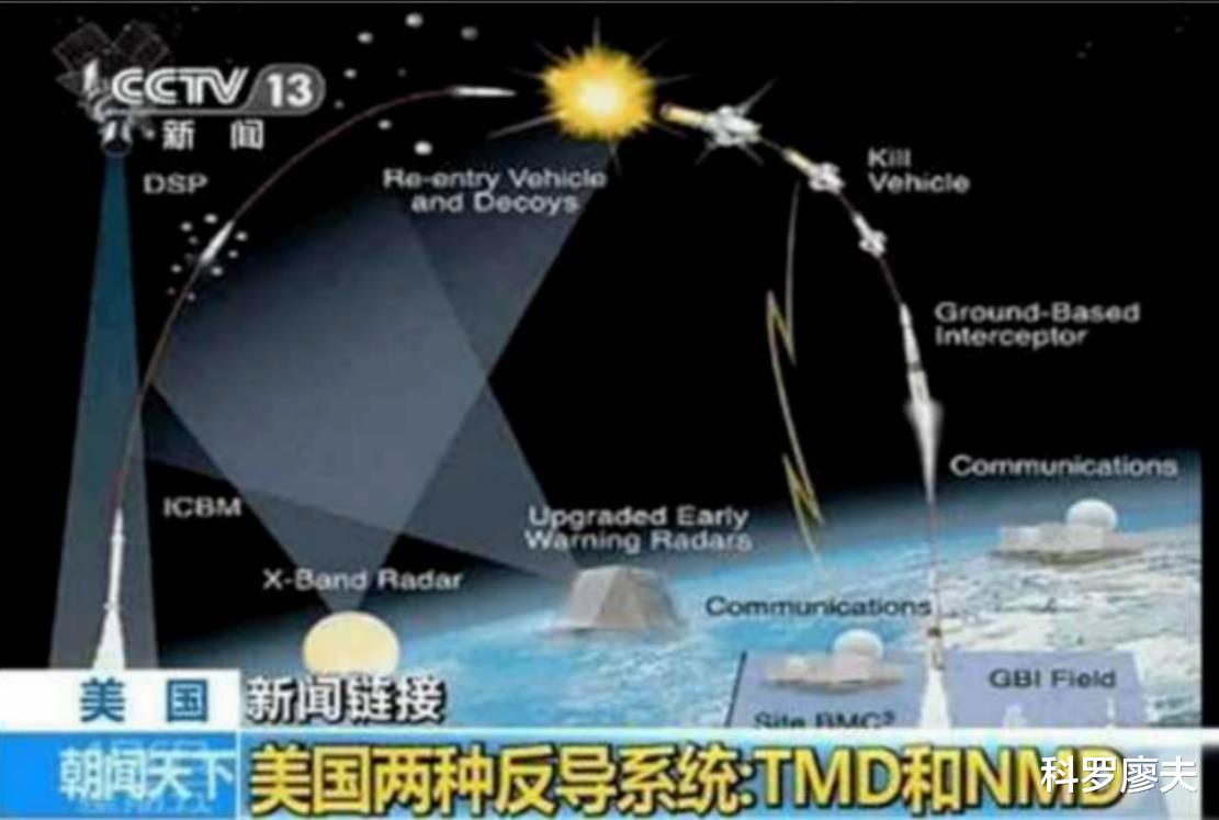 美国两段三层反导体系概念解析，美国两段三层反导体系概念深度解析