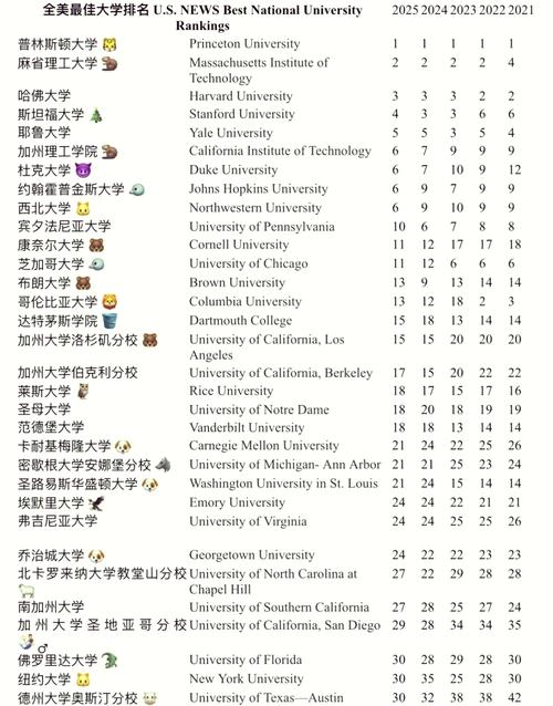 美国西部著名大学概览，美国西部顶尖大学概览