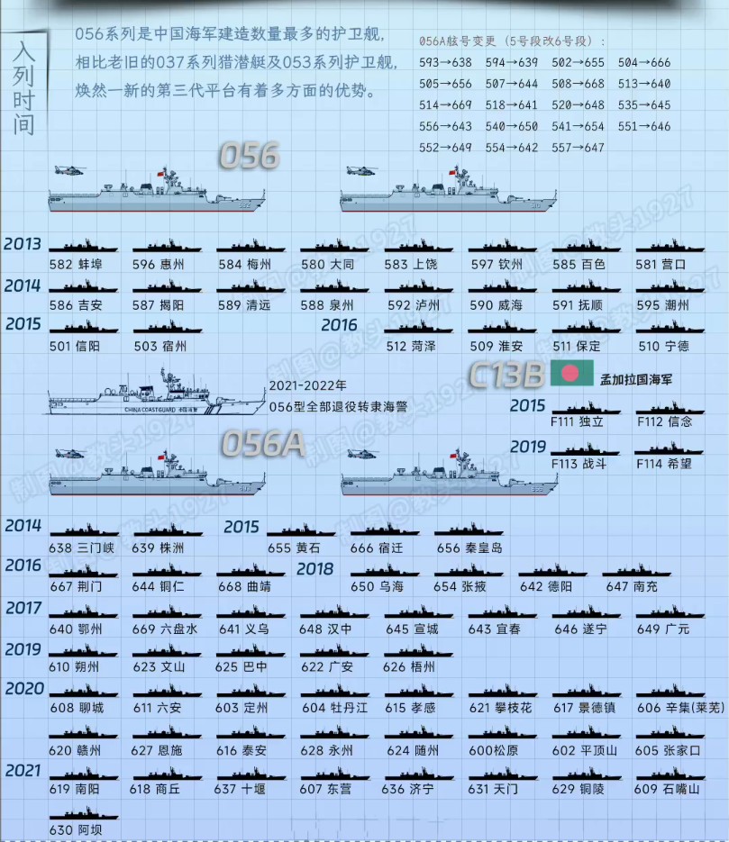 中国海军力量中的璀璨明珠，056型护卫舰的世界排名解析，中国海军力量璀璨明珠，056型护卫舰世界排名解析