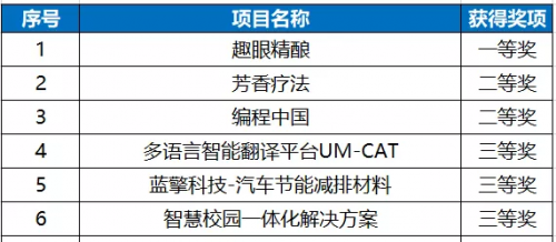 澳门阿六开奖结果