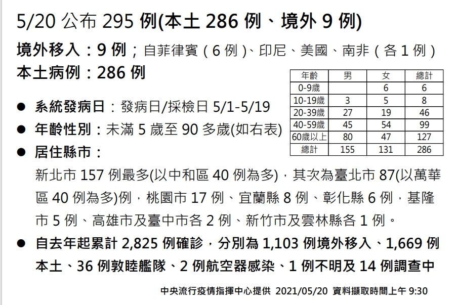 台湾疫情今日新增病例情况分析，台湾今日疫情新增病例情况分析简报