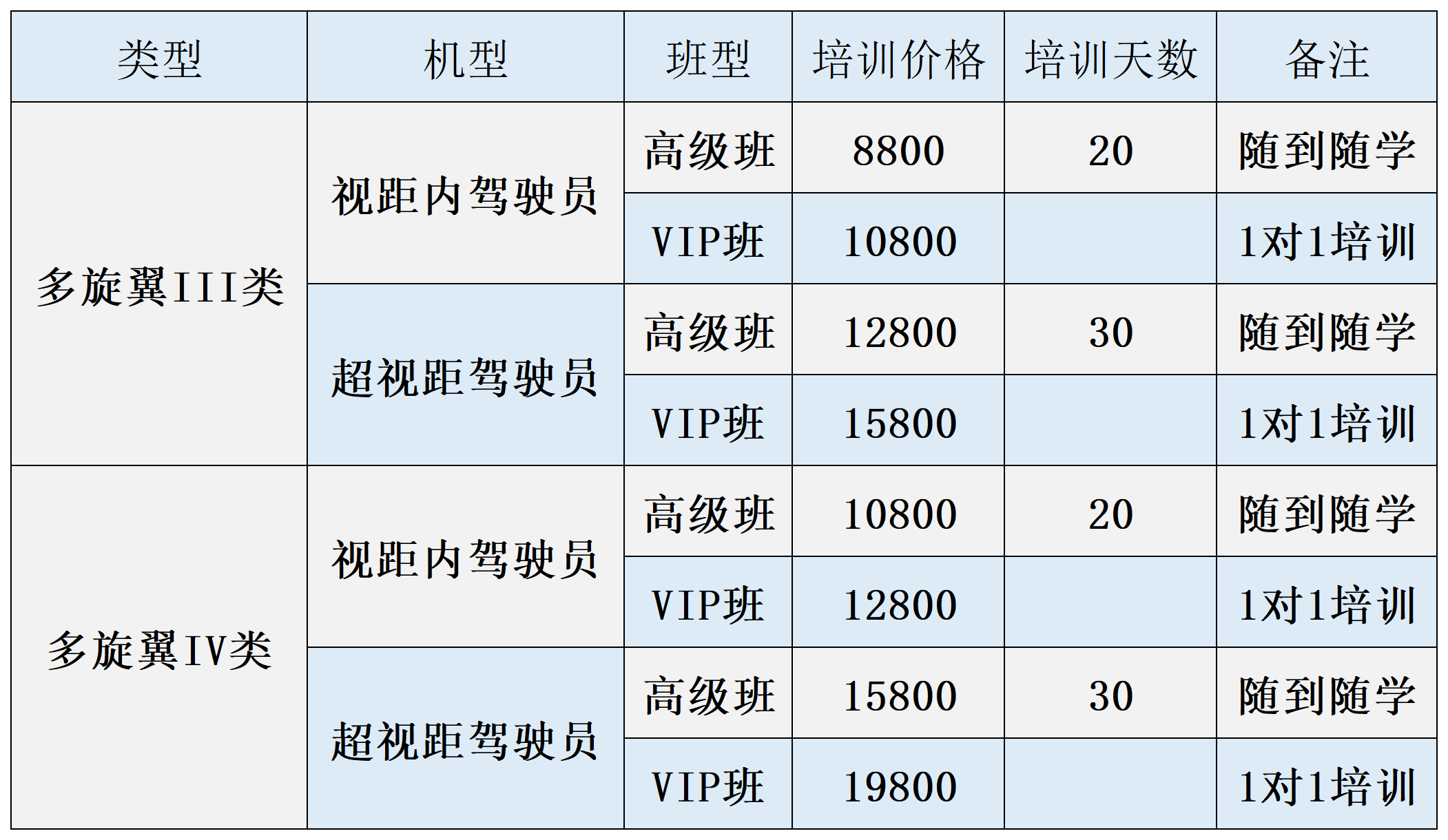 广州无人机驾驶证培训费用详解，广州无人机驾驶证培训费用全解析