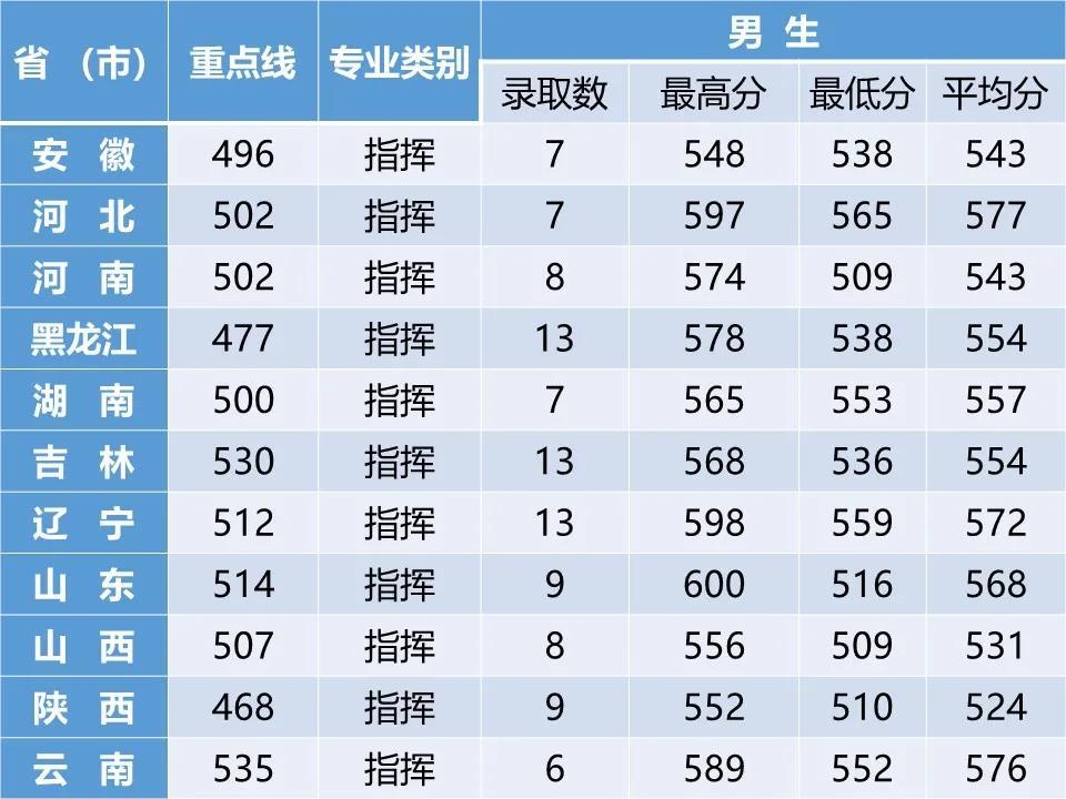 中国空军航空大学的数量及概述，中国空军航空大学数量及概述简介