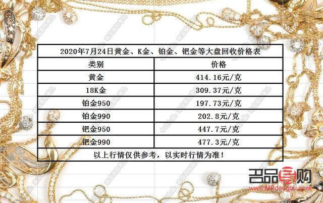 今日金价多少一克回收，全面解析实时金价，今日金价回收解析，实时金价一探究竟