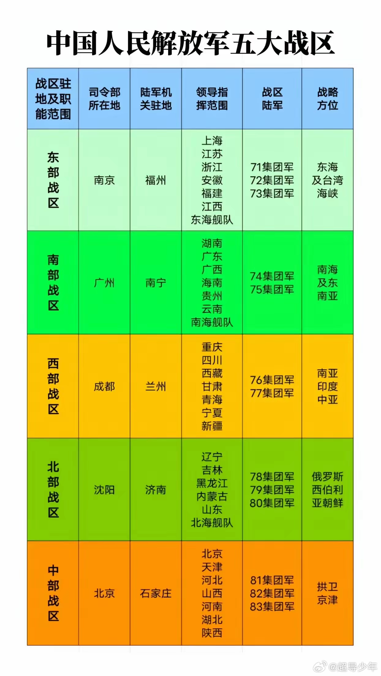 中国战区划分与军区，深入了解中国军事地理战略，中国战区划分与军事地理战略深度解析