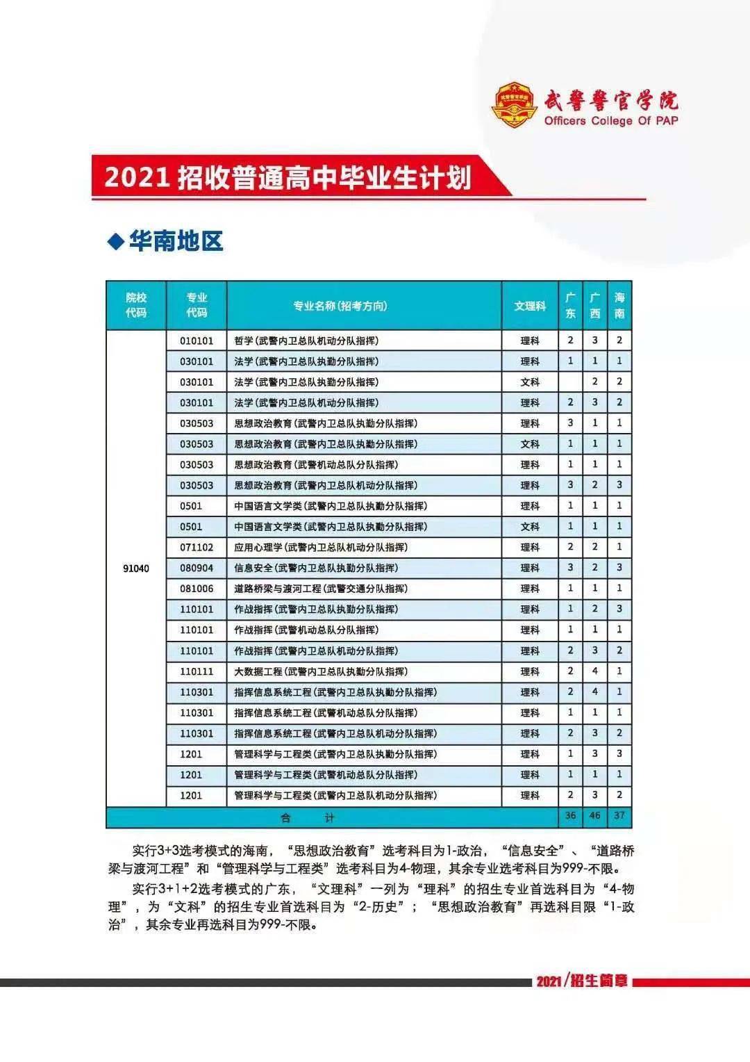 天津武警指挥学院录取分数线详解，天津武警指挥学院录取分数线全面解析