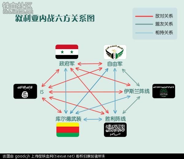 叙利亚政府军编制深度解析，叙利亚政府军编制深度探究