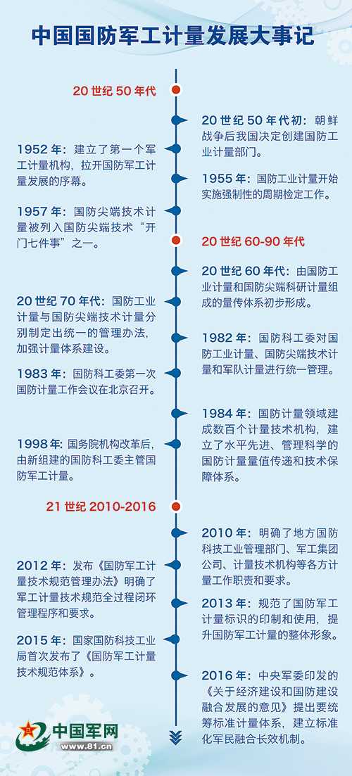国防军工计量考核办，确保国防工业质量的关键环节，国防军工计量考核办，国防工业质量保障的核心环节