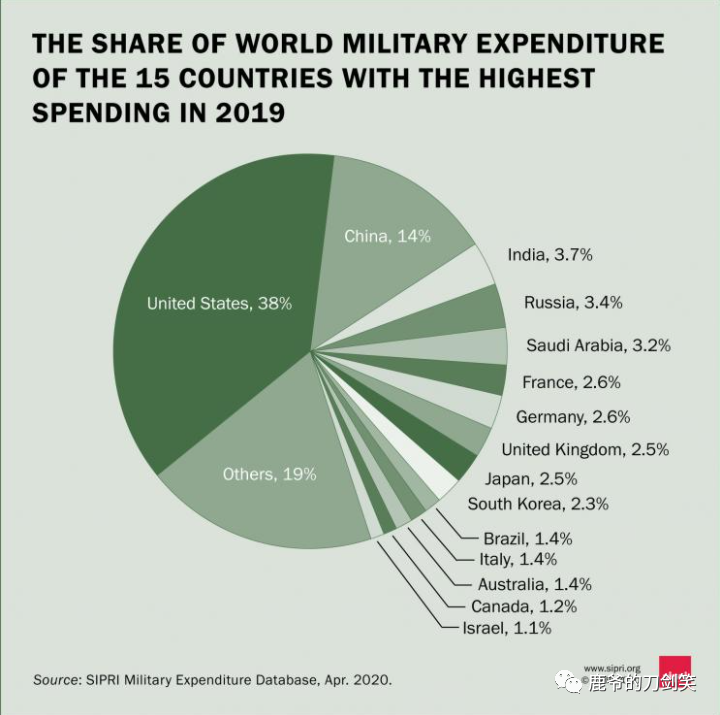 关于美国国防预算的探讨，聚焦在2021年的预算数额上，美国国防预算深度解析，聚焦2021年预算数额探讨