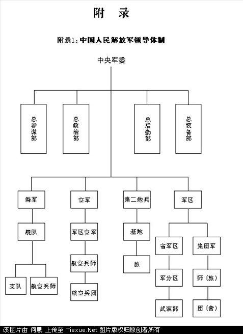 中国海军部队组织编制详解，中国海军部队组织编制全解析