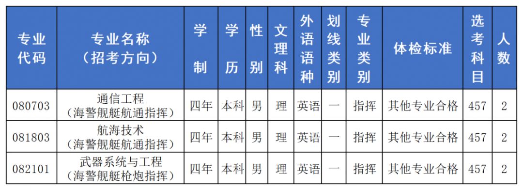 海军学什么专业能升舰长，深度解析海军舰长所需专业背景与技能，海军舰长所需专业背景与技能深度解析，如何学习成为海军舰长？