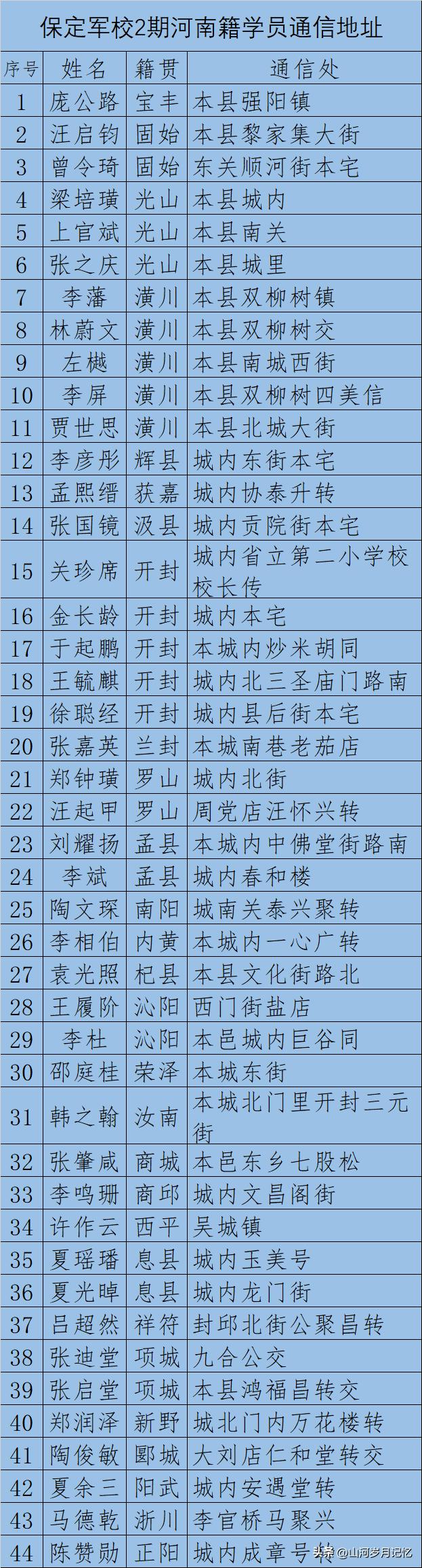 中国陆军军官学院2022年录取分数线解析，中国陆军军官学院2022年录取分数线详解